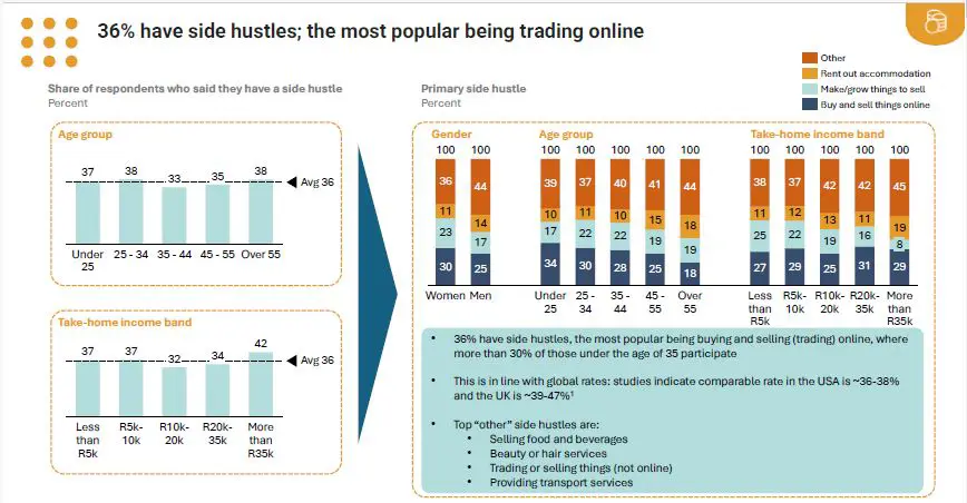 Graphs from Just Money 2025 survey 'Money & Me' Graphs from Just Money 2025 survey 'Money & Me'