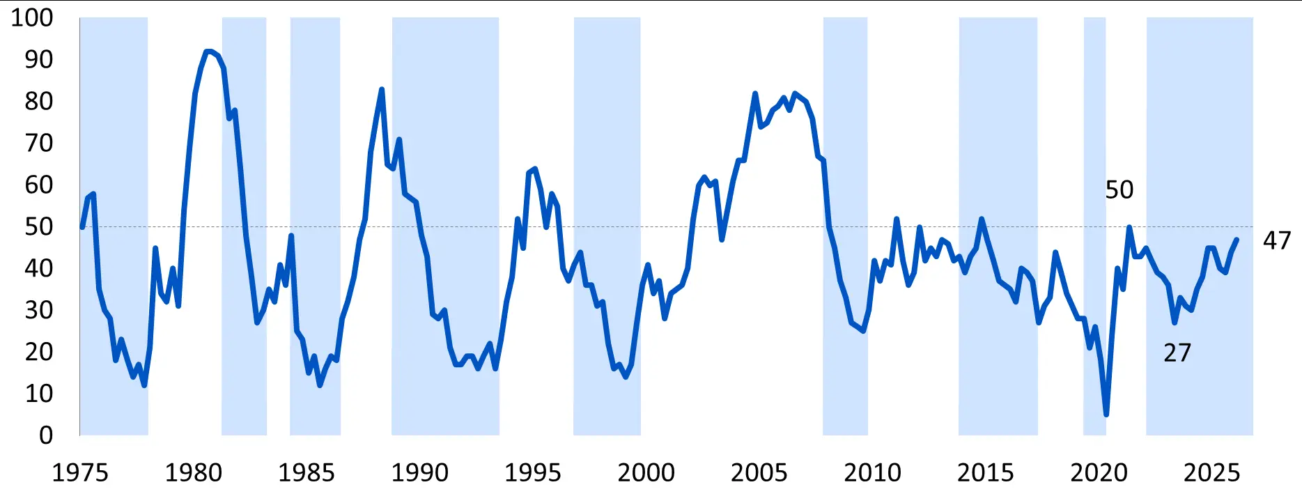 RMB/BER Business Confidence Index - 2026:Q1 RMB/BER Business Confidence Index - 2026:Q1