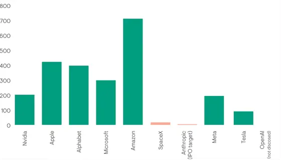 Source : Bloomberg au 29 septembre 2026. Source : Bloomberg au 29 septembre 2026.