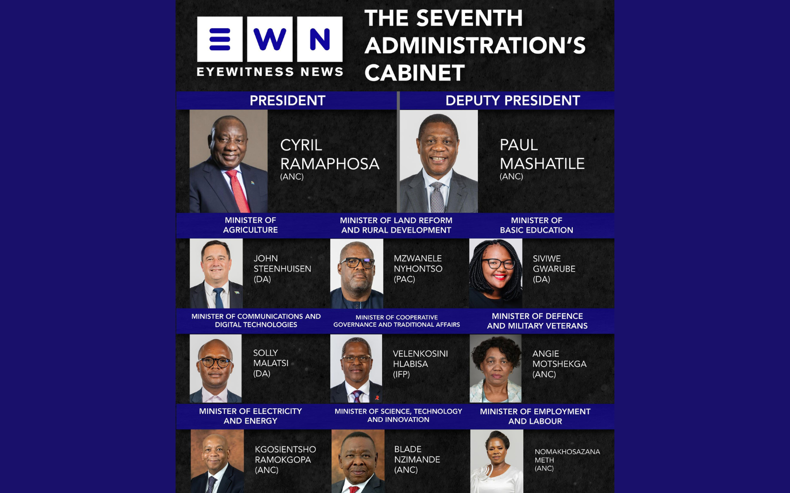 FULL LIST South Africa S 7th Administration Cabinet Ministers And Deputies   Cab 1 1 