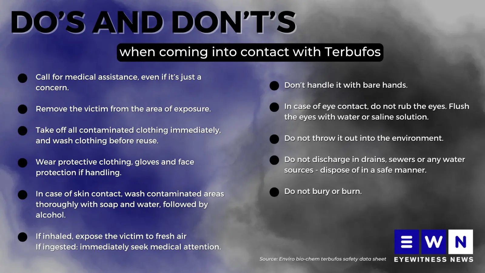 Graphic: Abigail Javier/Eyewitness News Graphic: Abigail Javier/Eyewitness News