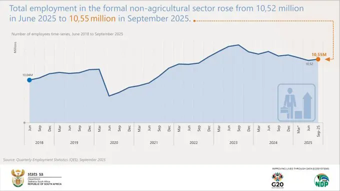 Third quarter employment statistics for 2025- Stats SA Third quarter employment statistics for 2025- Stats SA