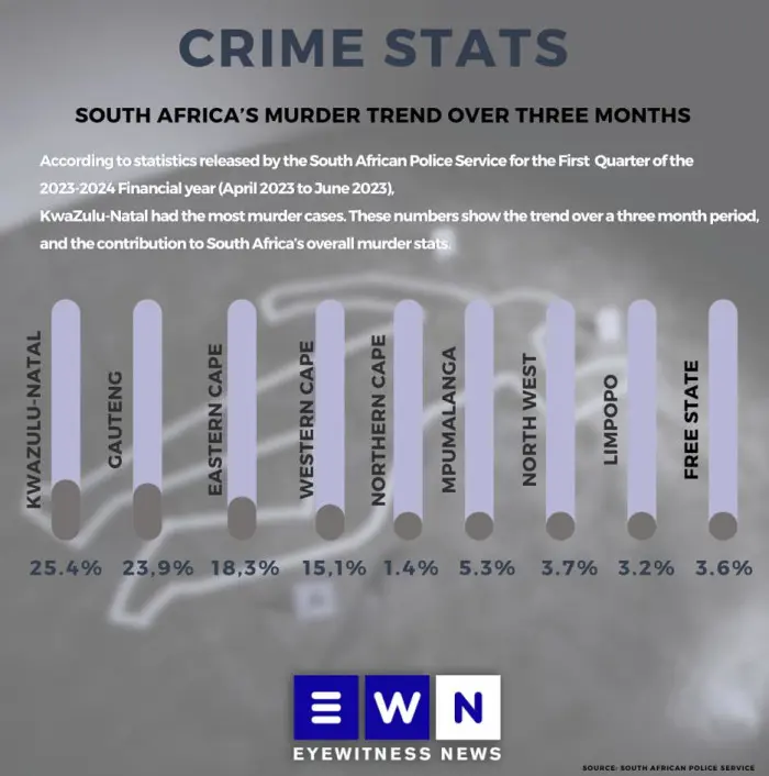 Graphic: Xanderleigh Dookey Makhaza/Eyewitness News Graphic: Xanderleigh Dookey Makhaza/Eyewitness News