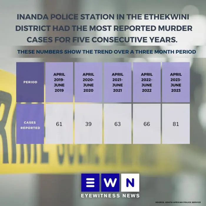 Graphic: Xanderleigh Dookey Makhaza/Eyewitness News Graphic: Xanderleigh Dookey Makhaza/Eyewitness News