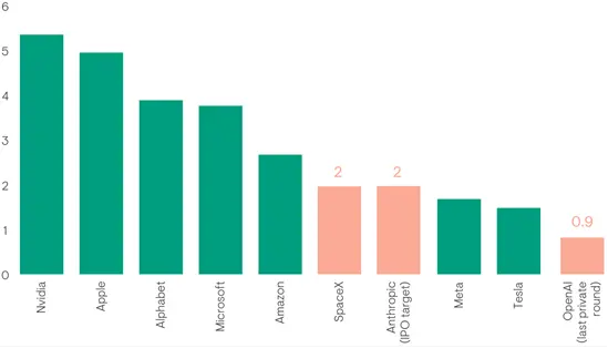 Source : Bloomberg au 29 septembre 2026. Source : Bloomberg au 29 septembre 2026.