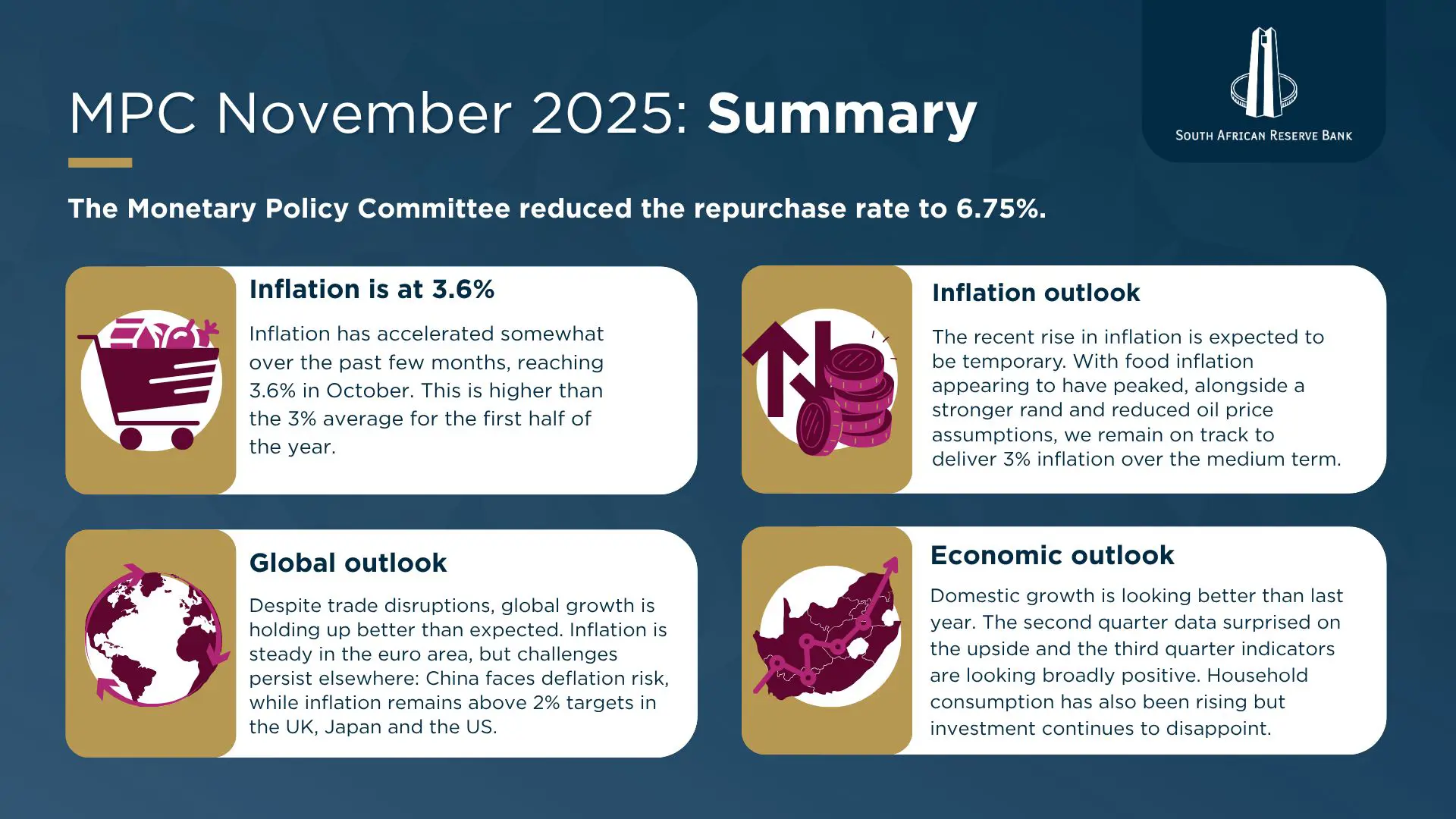 Summary of November 2025 MPC statement. Facebook/ SA Reserve Bank Summary of November 2025 MPC statement. Facebook/ SA Reserve Bank