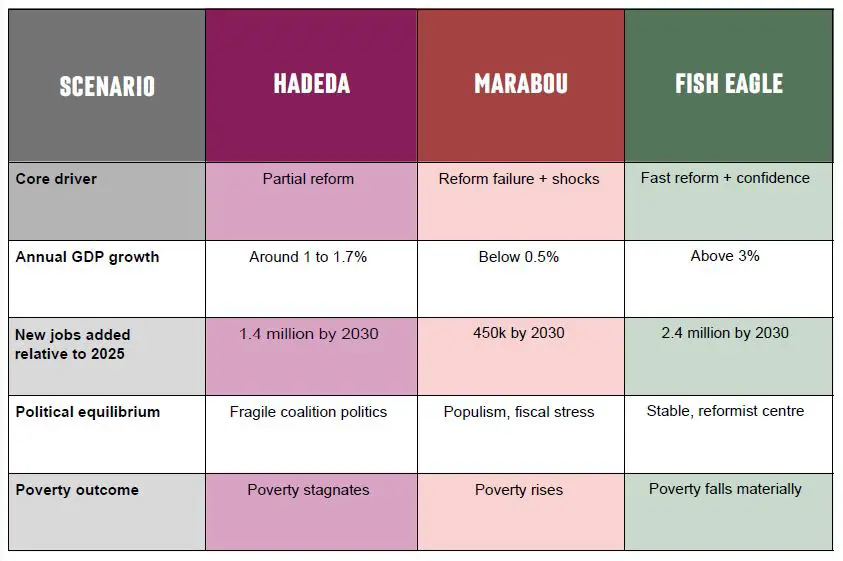 BER scenarios for for the South African economy (2026-2030) - BER website BER scenarios for for the South African economy (2026-2030) - BER website