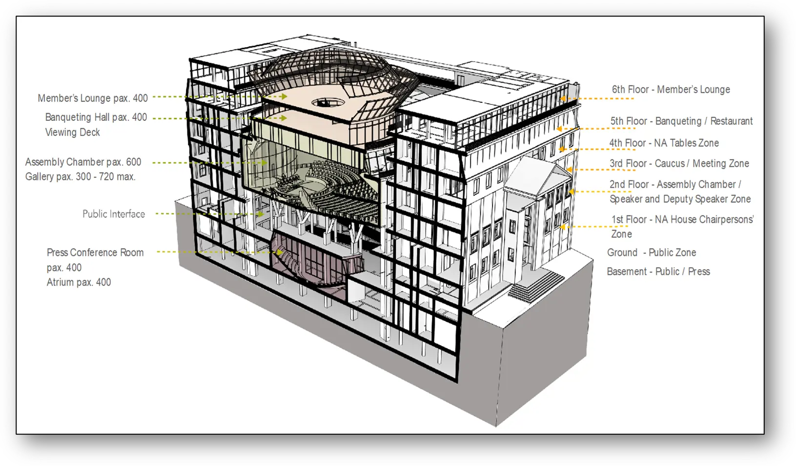 A sketch from a different angle of how the restored National Assembly building could look after construction is complete. Picture: Supplied/Parliament A sketch from a different angle of how the restored National Assembly building could look after construction is complete. Picture: Supplied/Parliament