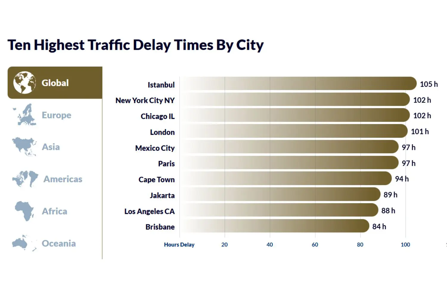 The 2024 INRIX Global Traffic Scorecard. Photo: INRIX (screenshot) The 2024 INRIX Global Traffic Scorecard. Photo: INRIX (screenshot)