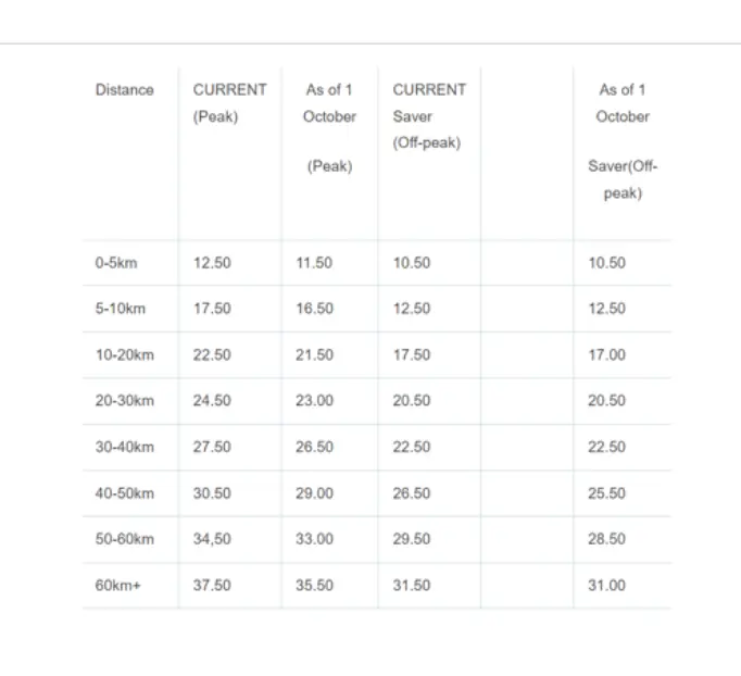 MyCiTi fare reduction, City of Cape Town website MyCiTi fare reduction, City of Cape Town website