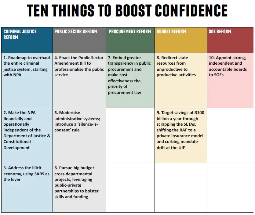 Ten things to boost confidence - BER scenarios for the South African economy Ten things to boost confidence - BER scenarios for the South African economy