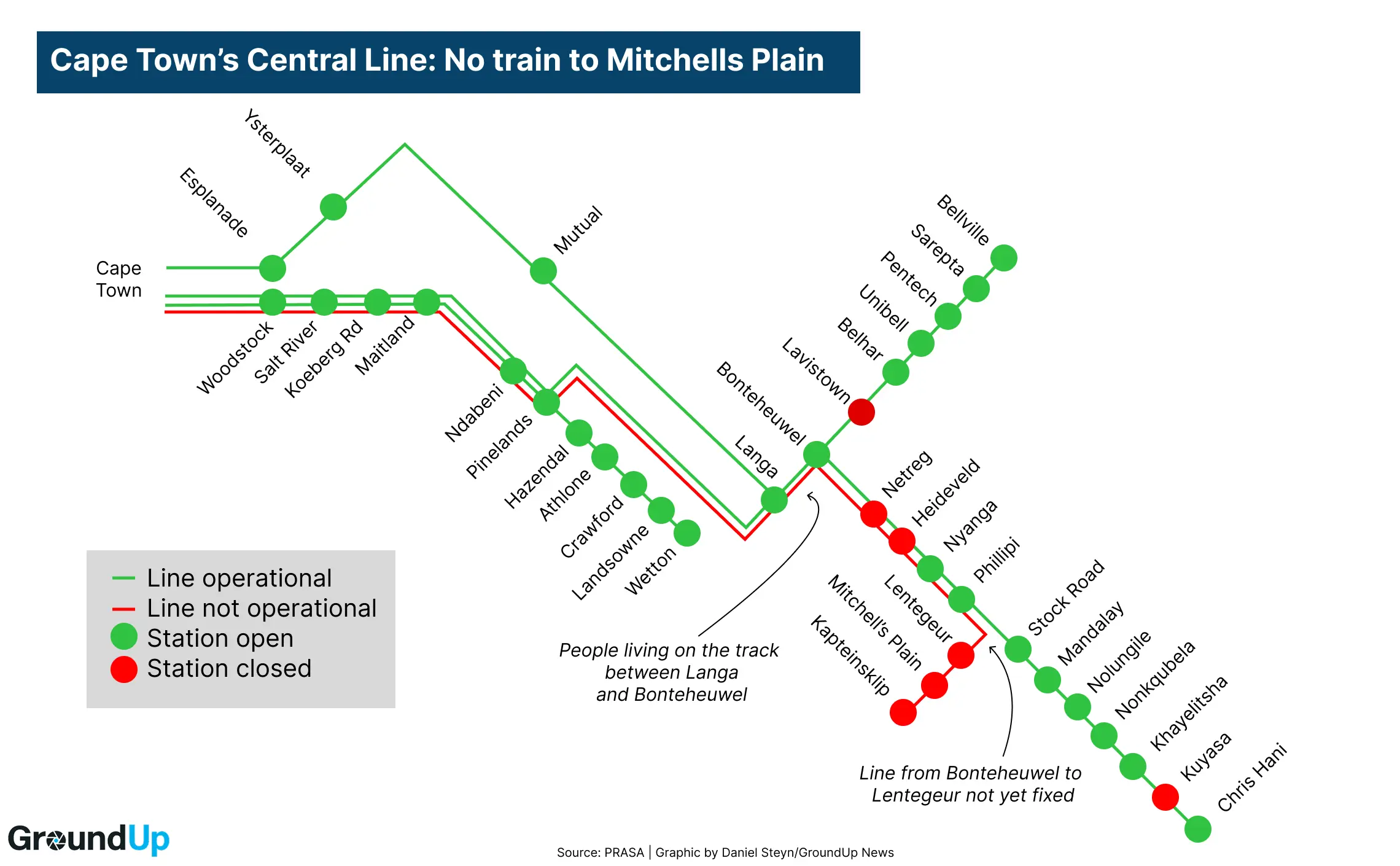 There has been significant improvement in getting the central line working again, but seven stations are still not operational, and the Mitchells Plain track is yet to be fixed. Picture: GroundUp News There has been significant improvement in getting the central line working again, but seven stations are still not operational, and the Mitchells Plain track is yet to be fixed. Picture: GroundUp News