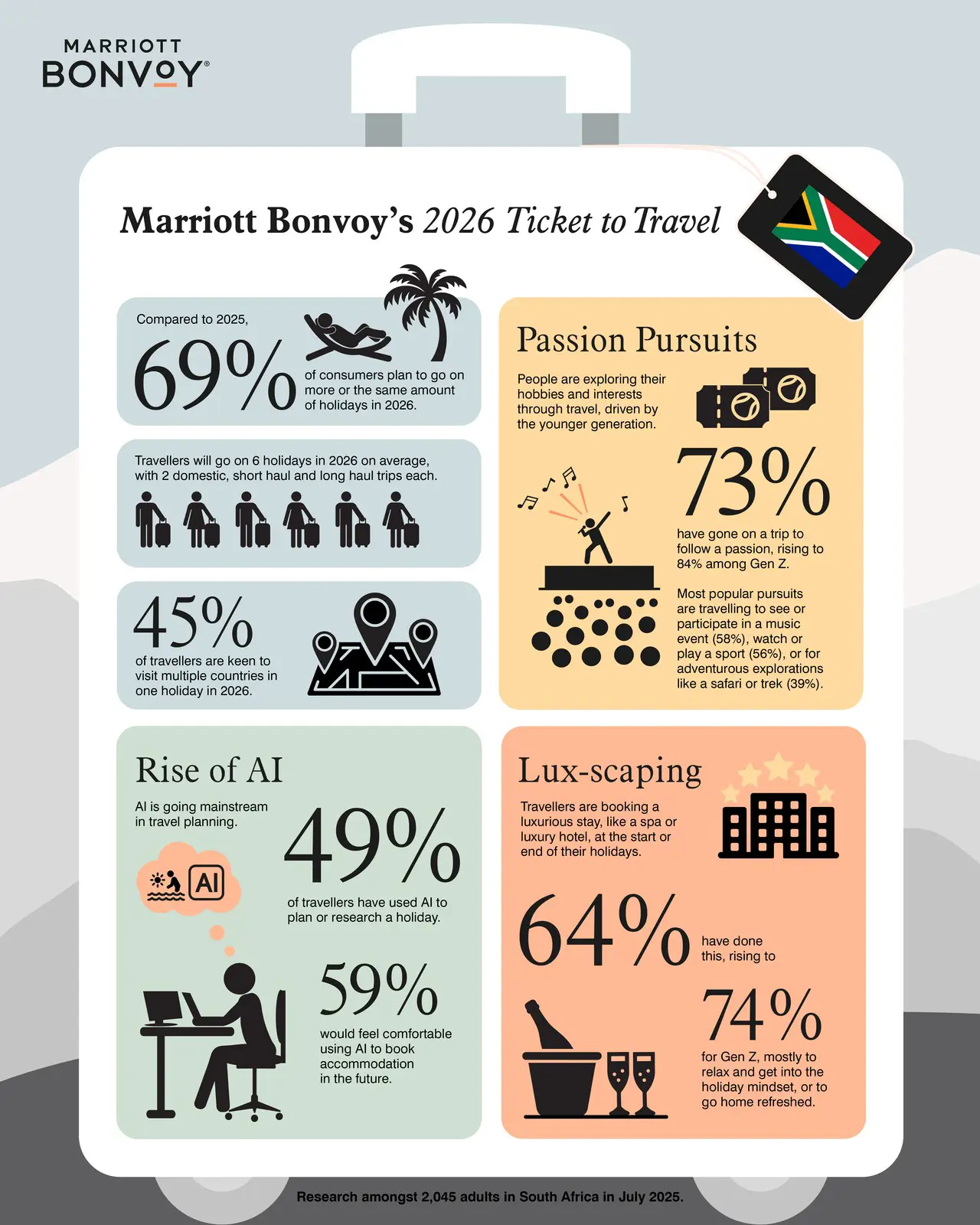 Marriott Bonvoy's 2026 'Ticket to Travel' research Marriott Bonvoy's 2026 'Ticket to Travel' research